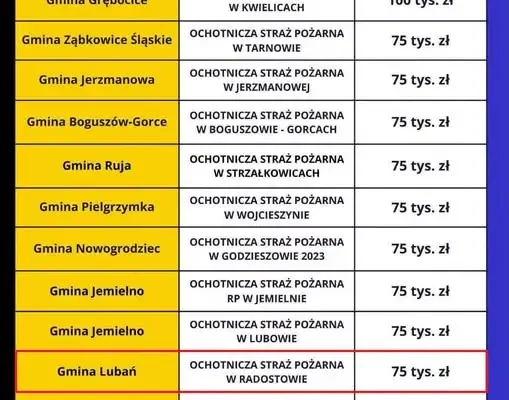 Gmina Lubań z dofinansowaniem na nowy pojazd dla OSP Radostów