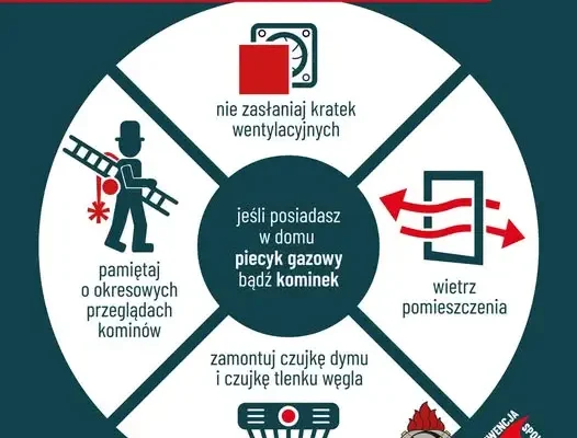 Sezon grzewczy 2026/2027: policja w Lubaniu apeluje o czujki dymu i tlenku węgla