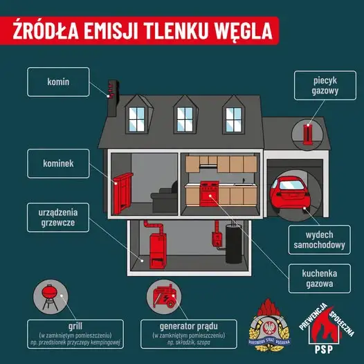 Czujka tlenku węgla – prosty sposób, by chronić życie